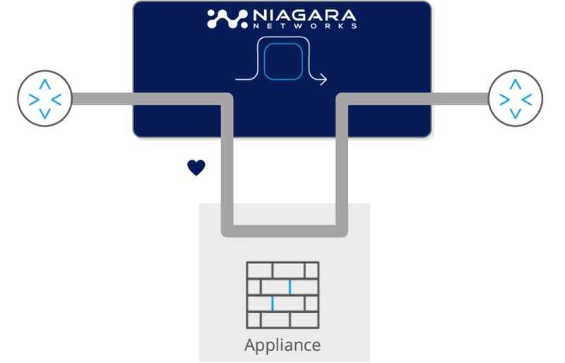 In Line Bypass Switch Keep Your Security Tools Operational